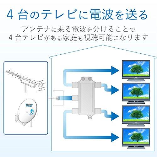 DXアンテナ 分配器 2K 4K 8K 対応 4分配 1端子通電形 金メッキプラグ F