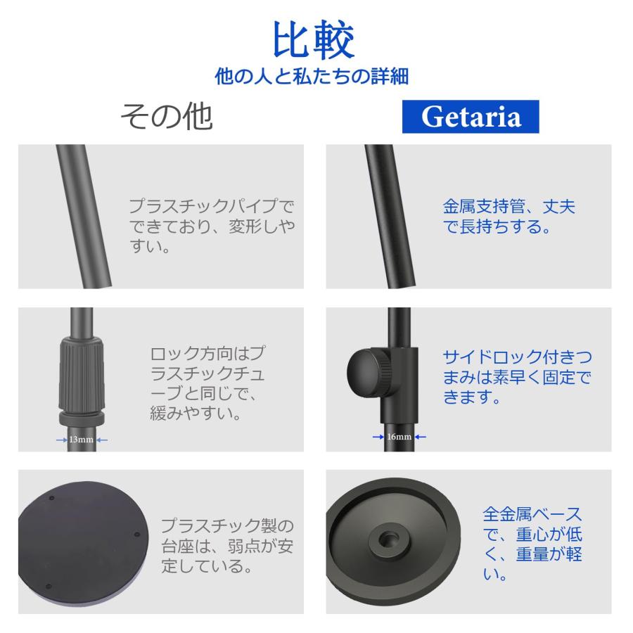 Getariaミニ卓上マイクスタンド ディスクベース・デスクトップ