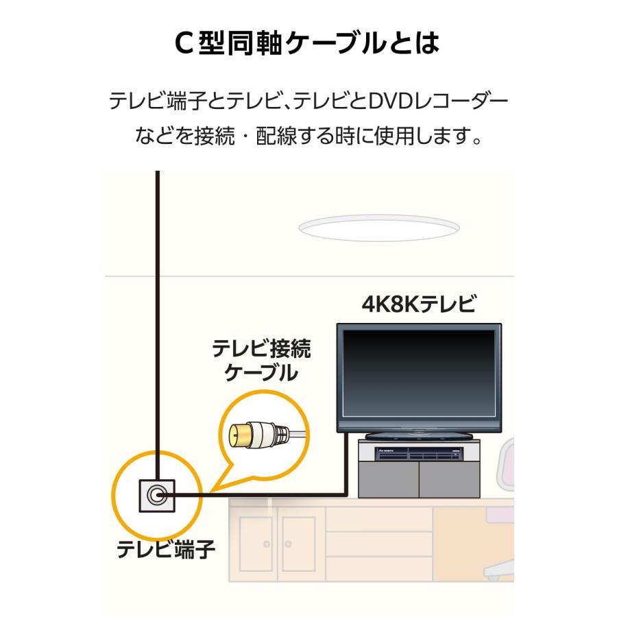 DXアンテナ テレビアンテナケーブル 3m しっかり接続ネジ式F字プラグ