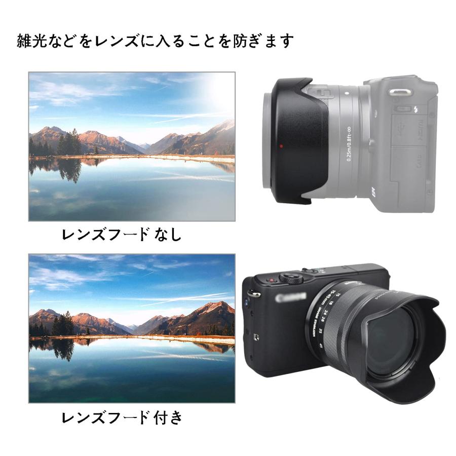 レンズフード付き》RF-S 18-45mm IS STM