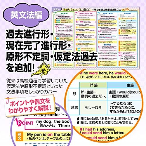 Sale 84 Off お風呂の学校 中学３年間の英単語と英文法 新学習指導要領対応 追加コンテンツ分 お風呂ポスター 2枚セット 高校受験 Toeic サイズ 英 Www Gothamgazette Com