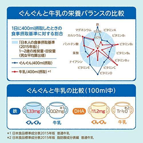 52 Off 和光堂 フォローアップミルク ぐんぐんスティックパック 14g 10本 粉ミルク 満9ヶ月頃から3歳頃 ベビーミルク 個包装 鉄 カルシウム Whitesforracialequity Org