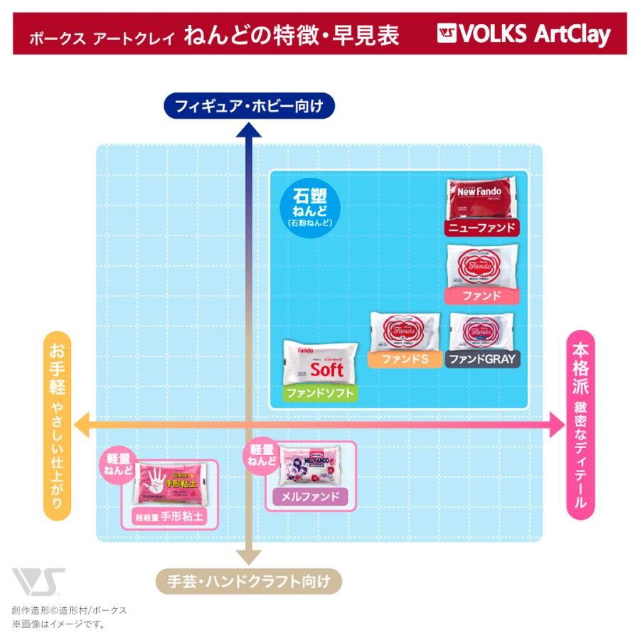 アートクレイ 石粉粘土ファンドソフト 400g　40個セット 石粉粘土 ファンドソフト 400g×4個 ボークス アートクレイ Volks