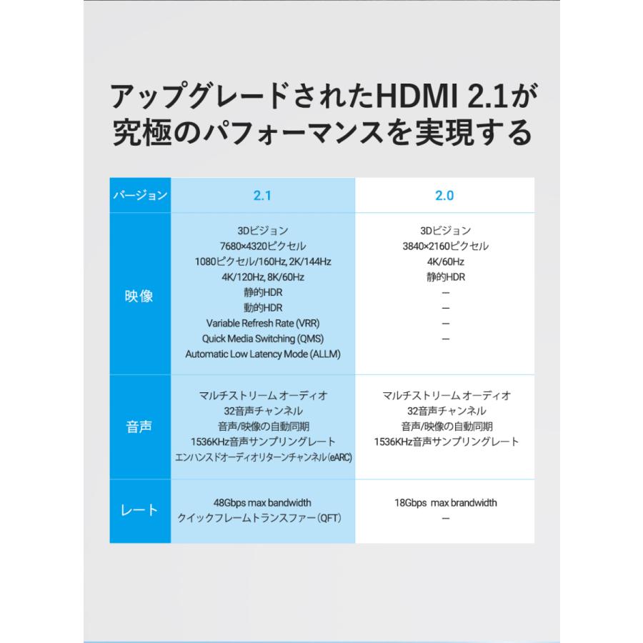 VENTION 8K HDMI ケーブル 5M AANBJ 5m テレビ PS4 HiFi 高解像度 高画質 高音質 HDMI2.1 金メッキ ウルトラHD 3D対応 ダイナミックHDR｜a-stylecoltd｜03
