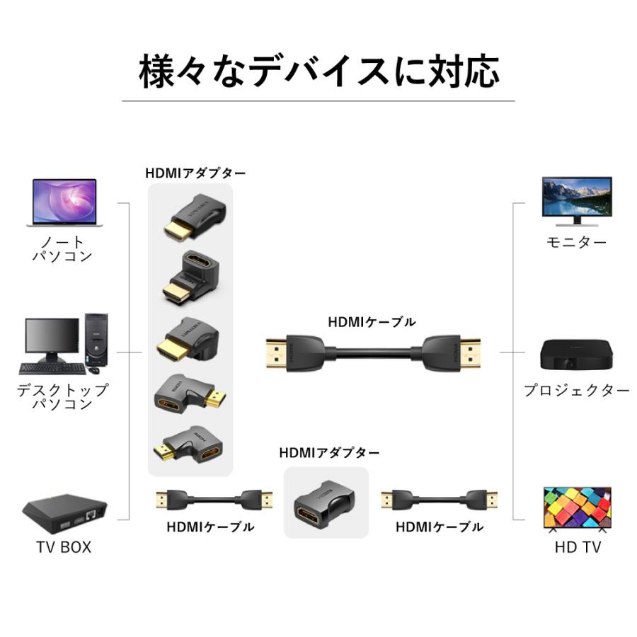 VENTION HDMI 変換アダプター 選べる6タイプ 4K対応 直角 hdmiケーブル