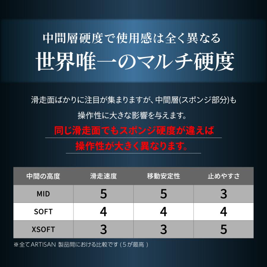 Artisan Fx零 ニンジャブラック Mサイズ ゲーミング マウスパッド を越えた Eスポーツパッド 選べるマルチ硬度 ゲーム シンプル ハード ソフト 滑り止め Zero M A Style Yahoo Shop 通販 Yahoo ショッピング