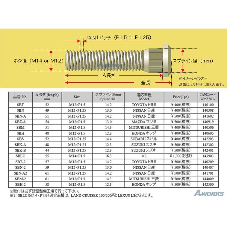 協永産業 KYO−EI ロングハブボルト 三菱用 M12xP1.5 SBM 10mm