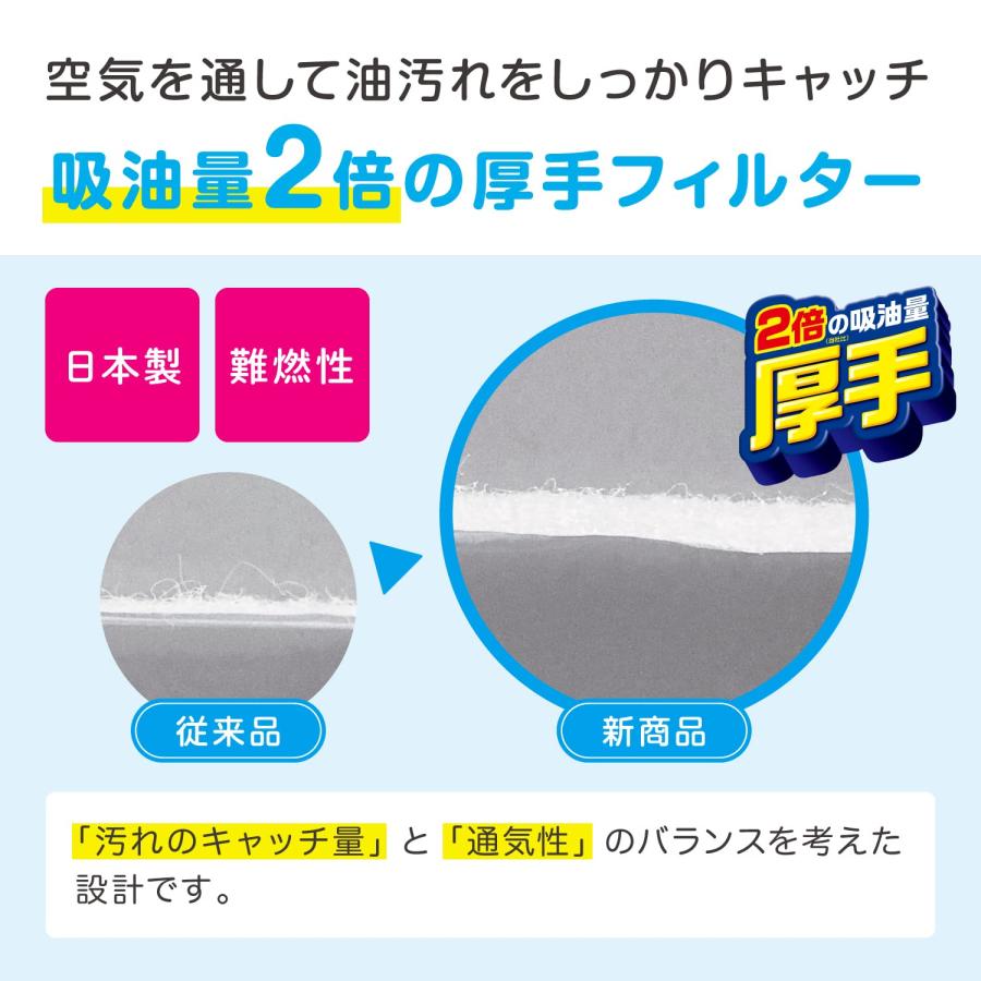 東洋アルミ 換気扇 フィルター 整流板 貼るだけ 切り取りミシン目付き 約64cm×9｜a01｜04