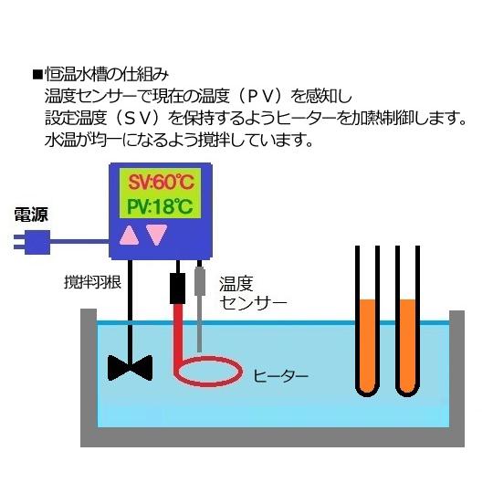 アズワン サーマルロボ TR-2α (1-5832-42) : A1ショップ 土日
