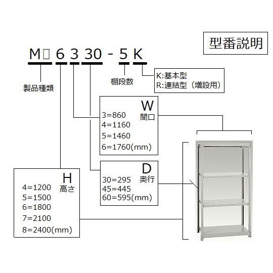 軽中量ボルトレスラック 4段 1502×609×1807mm 耐荷重：200kg/段 MS6560-4K (3-1316-03)_2