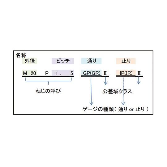 限界ねじリングゲージ 検査用旧JIS規格 第一測範製作所 301581210 (3-957-25)