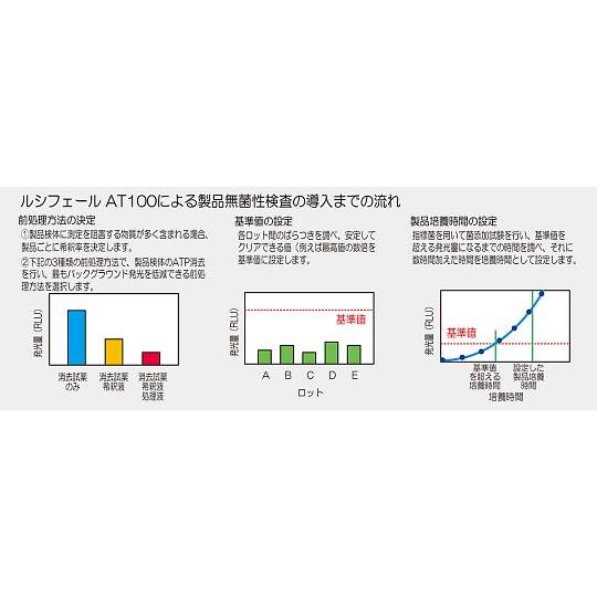 ATP微生物検査キット ルシフェール AT100 キッコーマンバイオケミファ 60259 (4-3140-16)_3