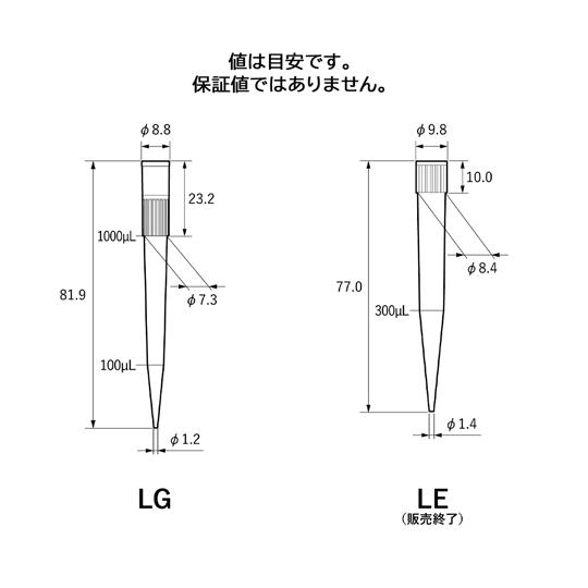 Premium Tip 100〜1000μL 未滅菌 96本×10ラック ニチリョー 00-BMT2-LGR2 60-3869-36