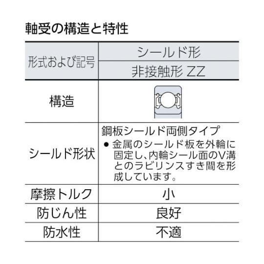 B中形ボールベアリング 両側シールド 内径90mm外径190mm幅43mm NTN 6318ZZ (61-1992-68)