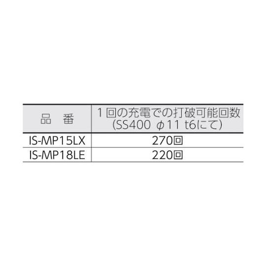 コードレスパンチャー替刃 IS-MP15LT用 51711 育良精機 SL11B コードレスパンチャー替刃 IS-MP15LT用 51711 育良精機 SL11B