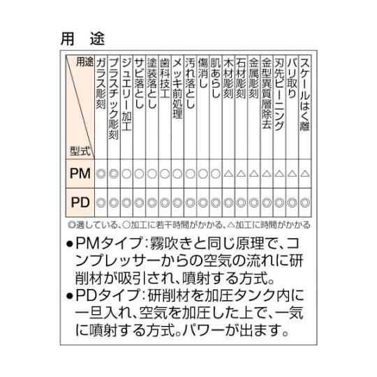 直売特注 ニッチュー エアーブラストマシン用研削材 ガラスビーズ 20KG入 J-120 (61-2552-64)