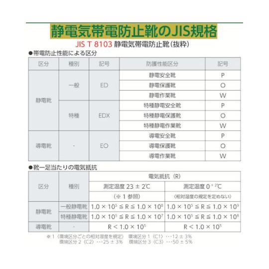 静電安全靴 短靴 7511白静電靴 25.5cm シモン 7511WS-25.5 (61-2704-82)