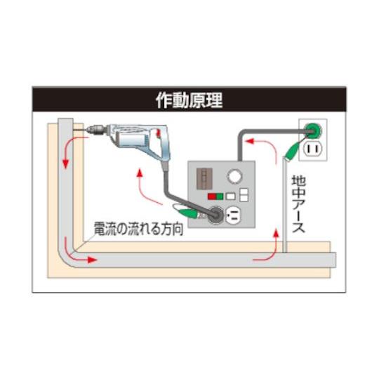金属センサードラム 漏電保護専用ブレーカ付 30m 日動工業 KS-EB34 (61