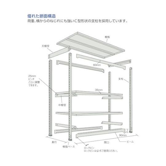 スチールラック M1.5型軽中量棚 860×445×H1500 4段連結 ネオグレー トラスコ中山 M1.5-5344B (61-3019-59)_1