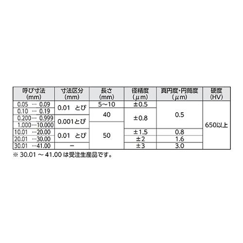 オリジナルブランド 新潟精機 SK 鋼ピンゲージ・単体 AA 28.29mm (61-6223-06)