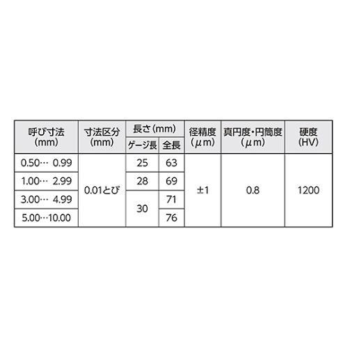 タンブラー・マグカップ 新潟精機 SK 超硬ピンゲージ 12.23mm TAA12.23mm (61-6389-82)