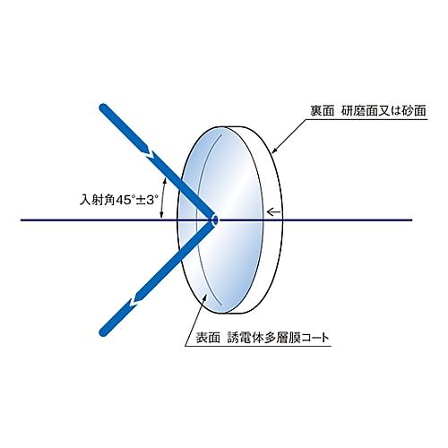 45°入射用誘多膜平面ミラー 325〜337nm φ30mm シグマ光機 TFM-30C05-325/337 (61-6871-61)_1