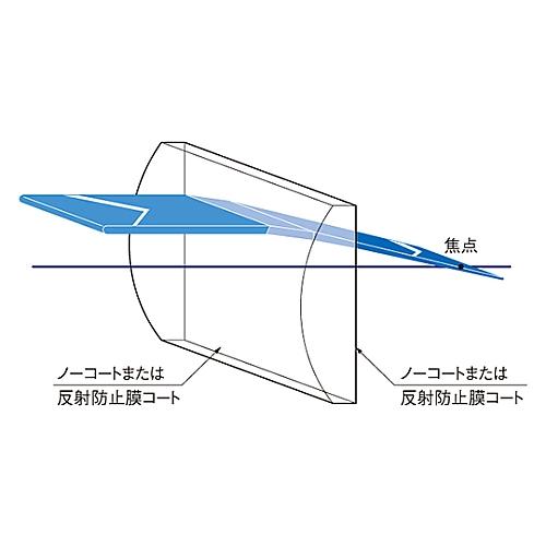 円筒面平凸レンズ 合成石英 20×40mm 焦点距離500mm シグマ光機 CLSQ-2040-500P (61-6922-45)