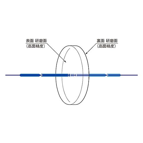 平行平面基板 φ80mm 厚さ8mm 面精度λ/10 シグマ光機 OPB-80C08-10-5 (61-6933-63)