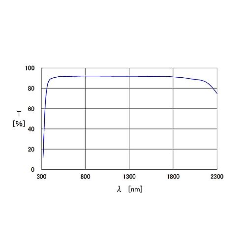 精密研磨非球面レンズ 外径φD:φ50mm 焦点距離f:38mm シグマ光機 AGL-50-GB-38P 61-6998-59