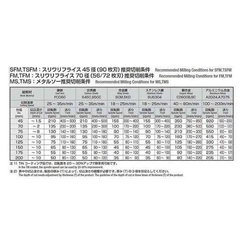 メタルソー φ175×1.1ｔ 軸穴径φ25.4 岡崎精工 MST175X011 (61-7744-75)_3