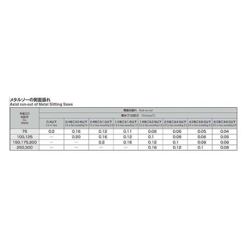 メタルソー φ175×2.7ｔ 軸穴径φ25.4 岡崎精工 MST175X027 (61-7744-91)