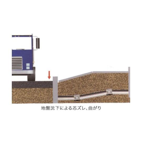 カップリング ストラブ・グリップ Gタイプ125A 油・ガス用 ショーボンドマテリアル G-125NSS (61-8780-13)_5