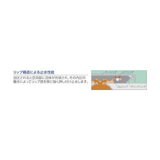 カップリング ストラブ・グリップ Gタイプ 80A 油・ガス用 ショーボンドマテリアル G-80NSS (61-8781-13)_2
