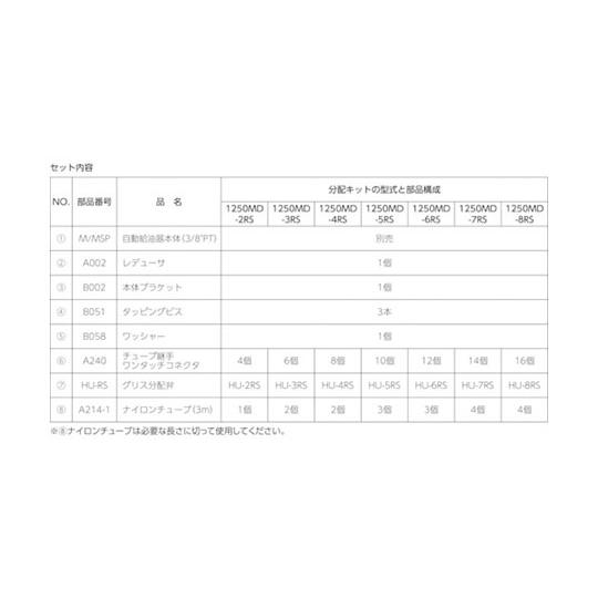 M グリス用マルチポイント設置キット 4箇所 パルサールブ 1250MD-4RS (62-2375-56)_1