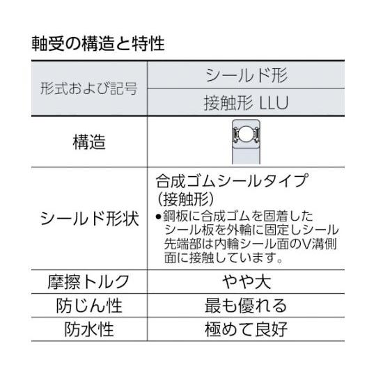 直営店から日本全国 NTN B中形ボールベアリング 合成ゴム接触両側シール 内径130mm外径200mm幅33mm 6026LLU (62-2419-64)