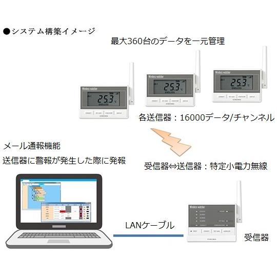 ワイヤレス ウォッチャ 監視機能付き無線ロガー 温湿度センサケーブル3ｍ 専用バッテリ チノー MD8212-300 (62-2690-87)_1