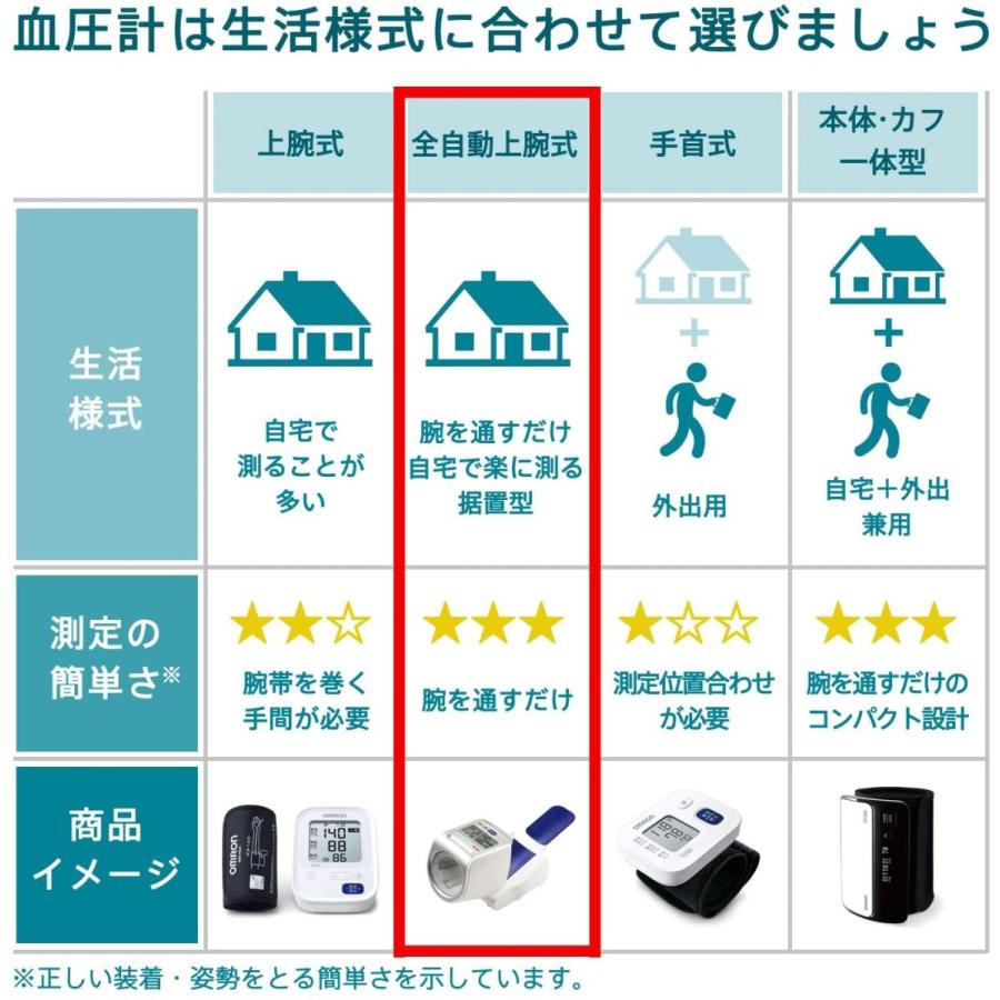 オムロンデジタル自動血圧計 HEM-1000 医療機器認証取得済 (62-4943-42) 