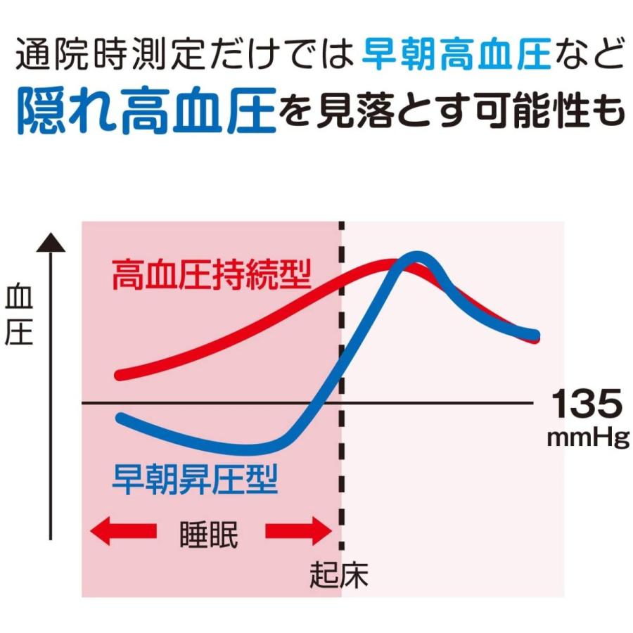 オムロンデジタル自動血圧計 HEM-1000 医療機器認証取得済 (62-4943-42) 