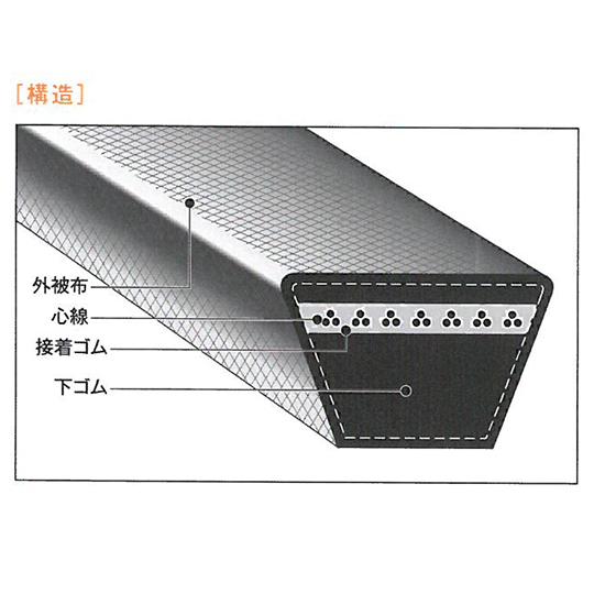 Vベルト スタンダード バンドー化学 B187 (62-9819-76)_1