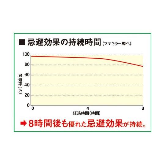 フマキラー 虫よけスプレー カダン ヤブ蚊バリア 441956 (63-1200-79)｜a1-shop｜02