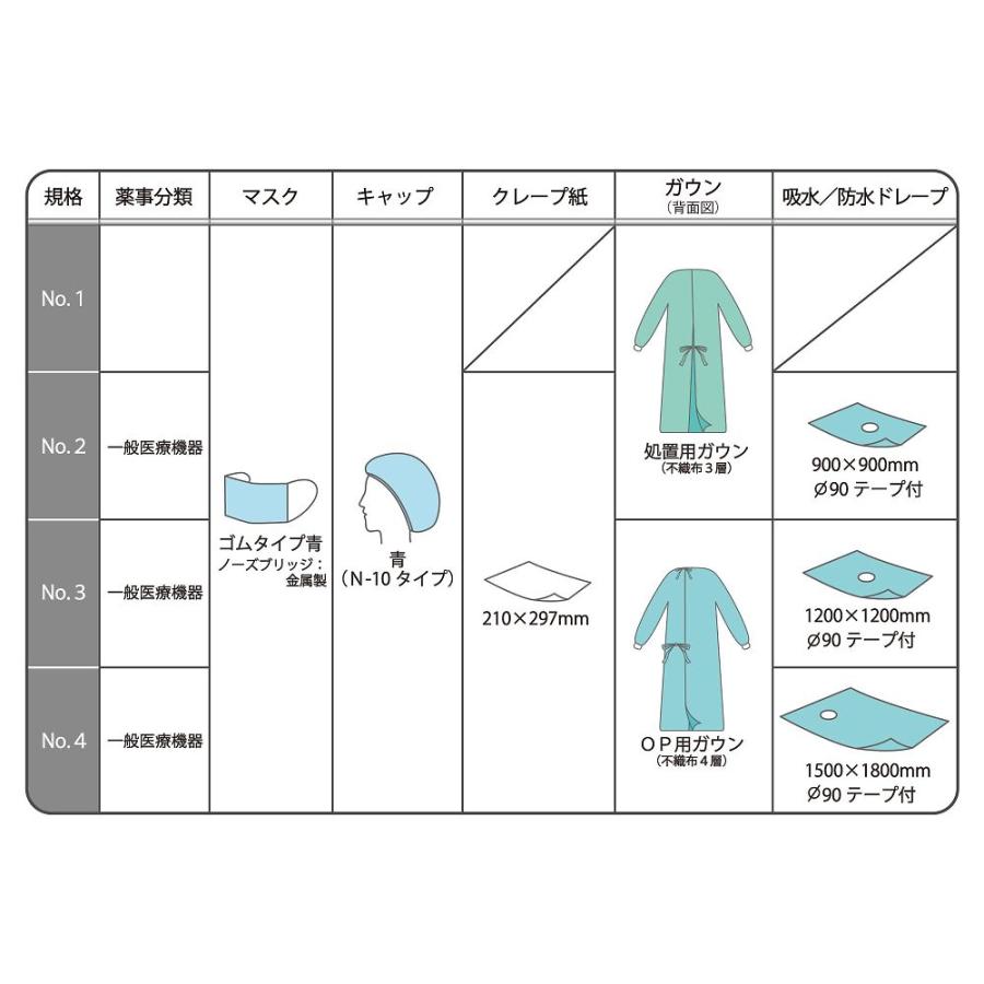アイソプロMBP No.4 6組入 竹虎 75904 医療機器認証取得済 (63-1267-22)_1