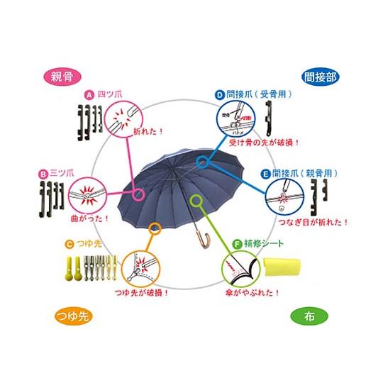 和気産業 傘修理セットII US-029 (63-1474-90)｜a1-shop｜04
