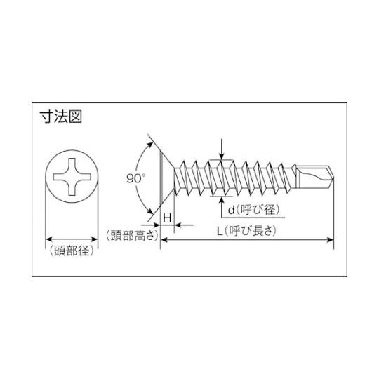 ミヤガワ ドリルねじ皿小頭並目 ステン 4X30 19本入 S6C4230-PC1 (63-2018-54)｜a1-shop｜02