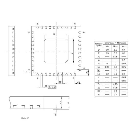R8Cファミリマイコン R8C/3MU Renesas Electronics ルネサス R5F213M6UNNP#U0 (63-3007 ...