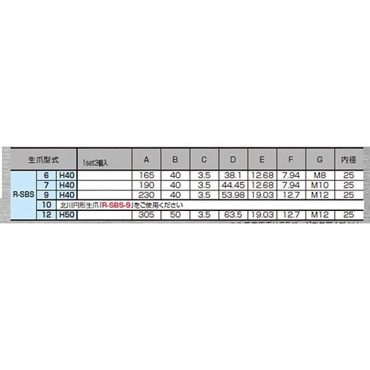 北川鉄工所 スクロールチャック用 R-SBS 円形生爪 ギガ・セレクション R-SBS-12-H50 (64-3270-57)_1