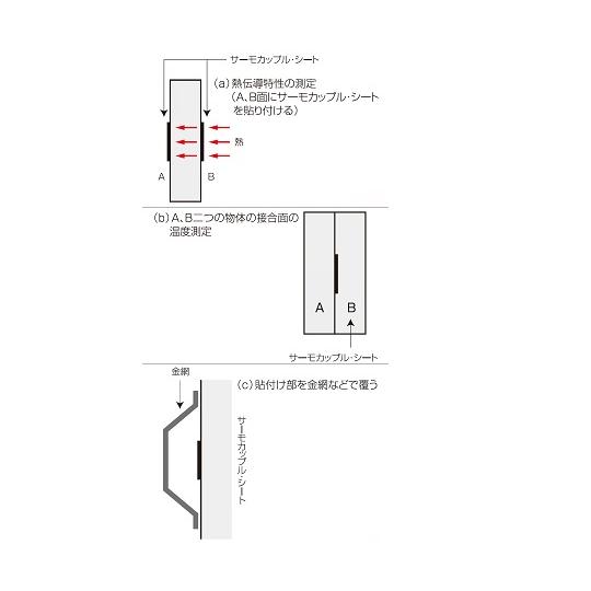 温度センサー【熱電対K】シートタイプ クラス2 フッ素樹脂被覆 温度センサー【熱電対K】シートタイプ クラス2 フッ素樹脂被覆