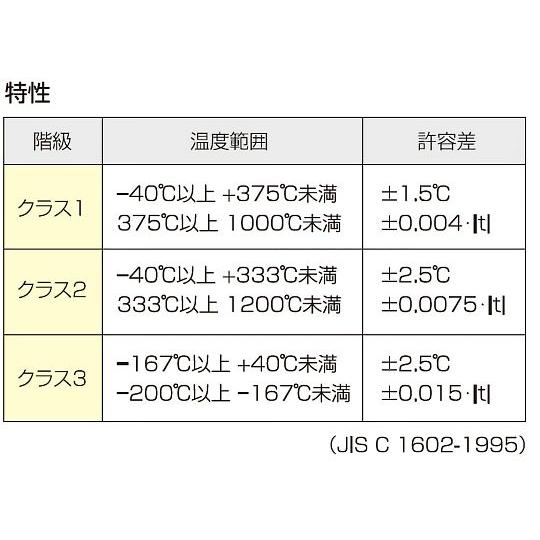 温度センサー【熱電対K】シートタイプ クラス2 フッ素樹脂被覆 温度センサー【熱電対K】シートタイプ クラス2 フッ素樹脂被覆