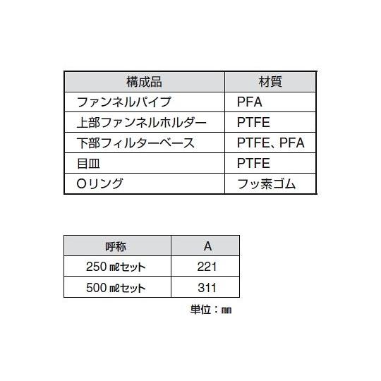 サンプラTMフッ素樹脂フィルターホルダー 上部ファンネルホルダー サンプラテック 20162 (64-3681-79)_1