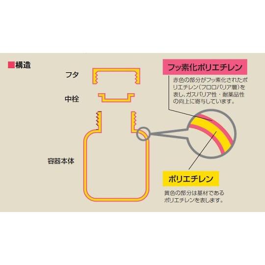 サンプラテック サンプラR フロロバリア遮光瓶広口 2L 26232 (64-3685-56)｜a1-shop｜02