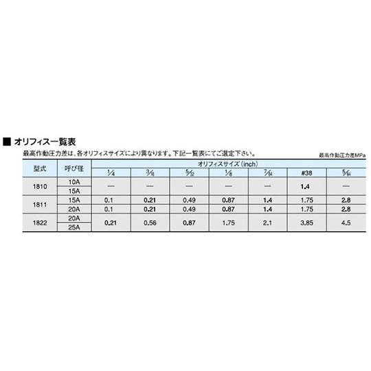 SUS製 10K逆バケット式スチームトラップ フランジ・2.8MPa ヨシタケ 1811-28FW-20A (64-3831-67)_1